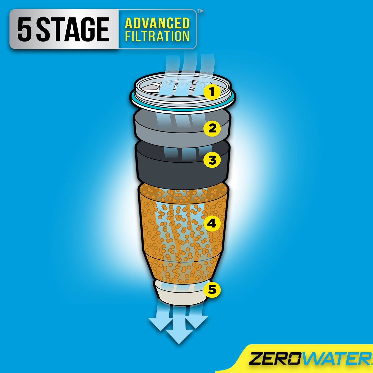 Cana filtranta ZEROWATER 1.7 litri - imagine 2